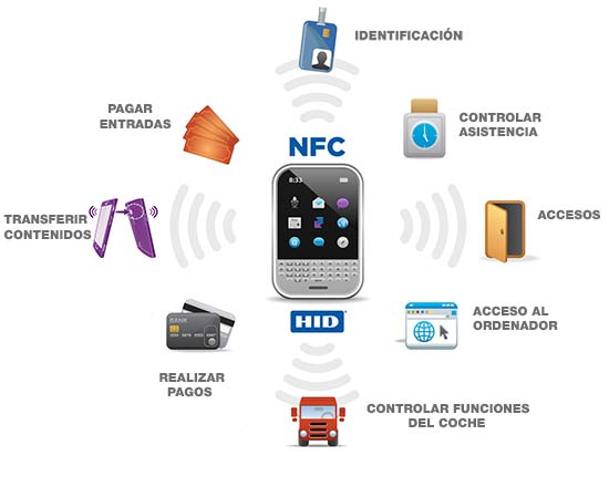تقنية NFC